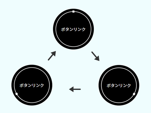 装飾が外周を回り続ける円形のボタン